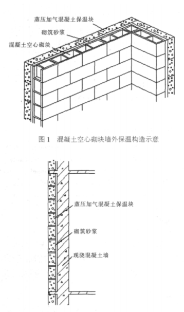 志丹蒸压加气混凝土砌块复合保温外墙性能与构造
